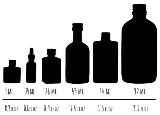 LUSH Gorilla Perfumes sizes