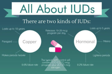 All about IUDs should I get an IUD experience