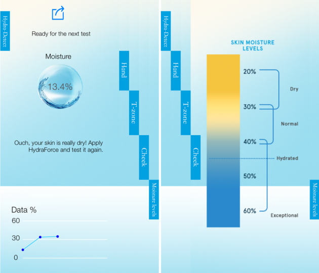 Lise Watier HydraForce app