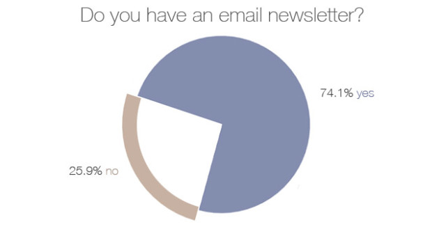 email newsletters