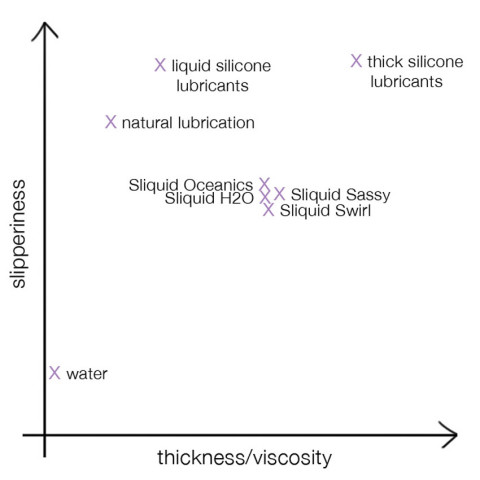 Sliquid chart